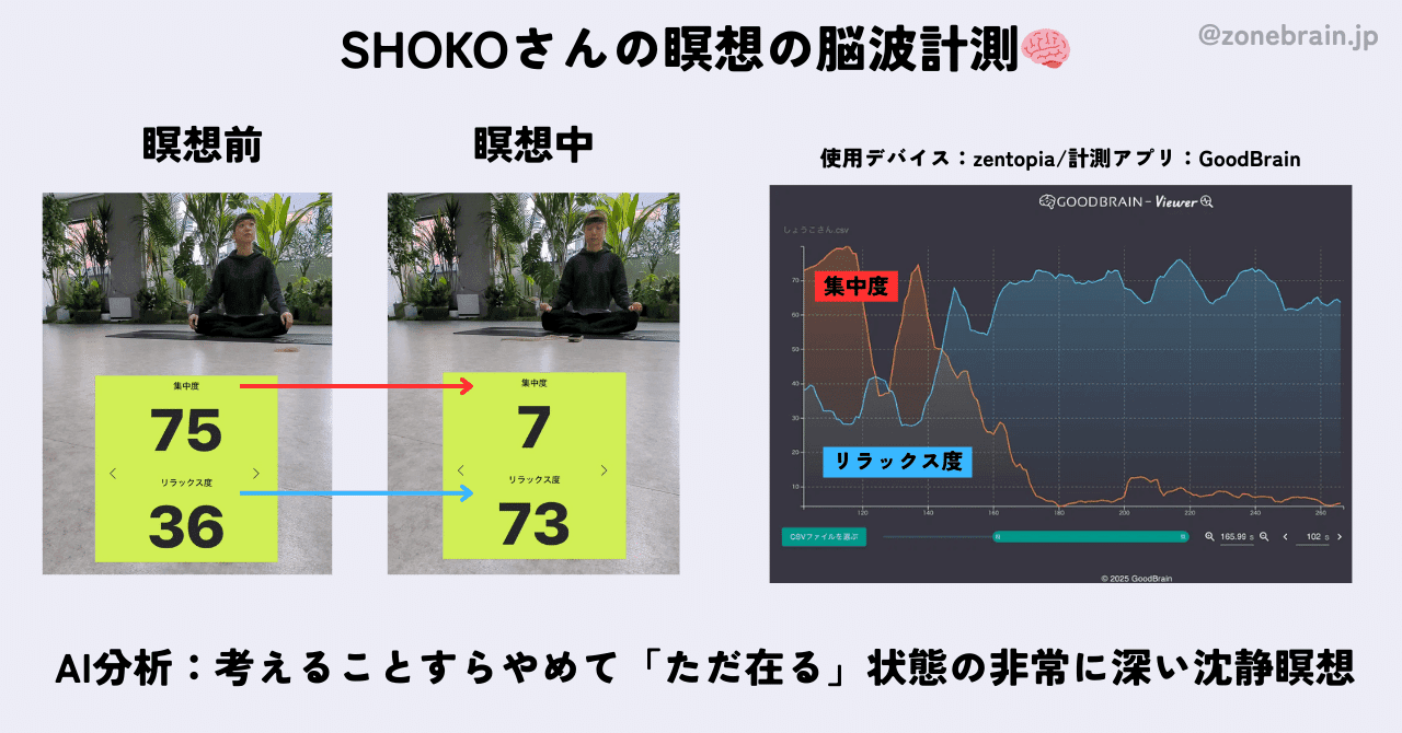 『今ここに集中する』を習いに来ませんか？【4/11・千駄ヶ谷】