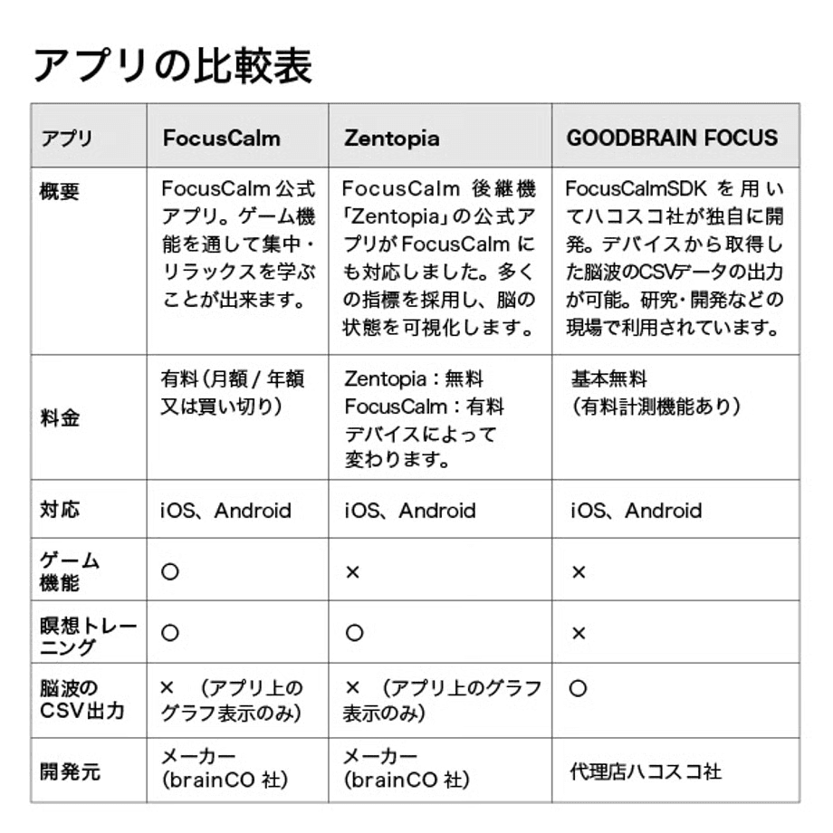 FocusCalm アプリ画面