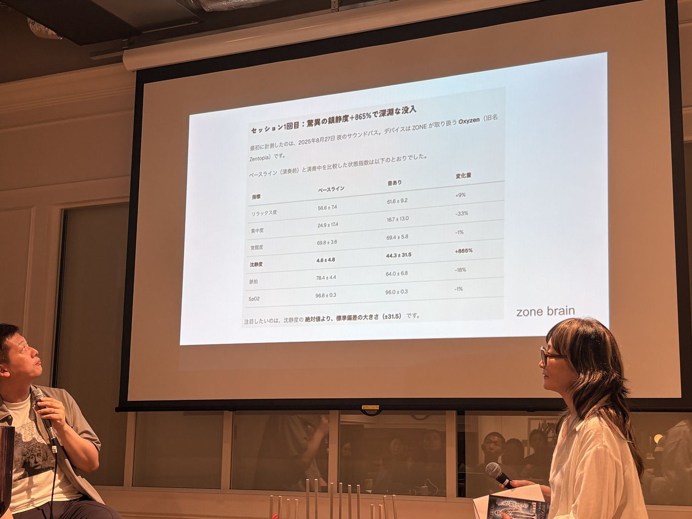 BRIDGE TALK vol.24 で本コラムのセッション1回目のデータが引用されている様子