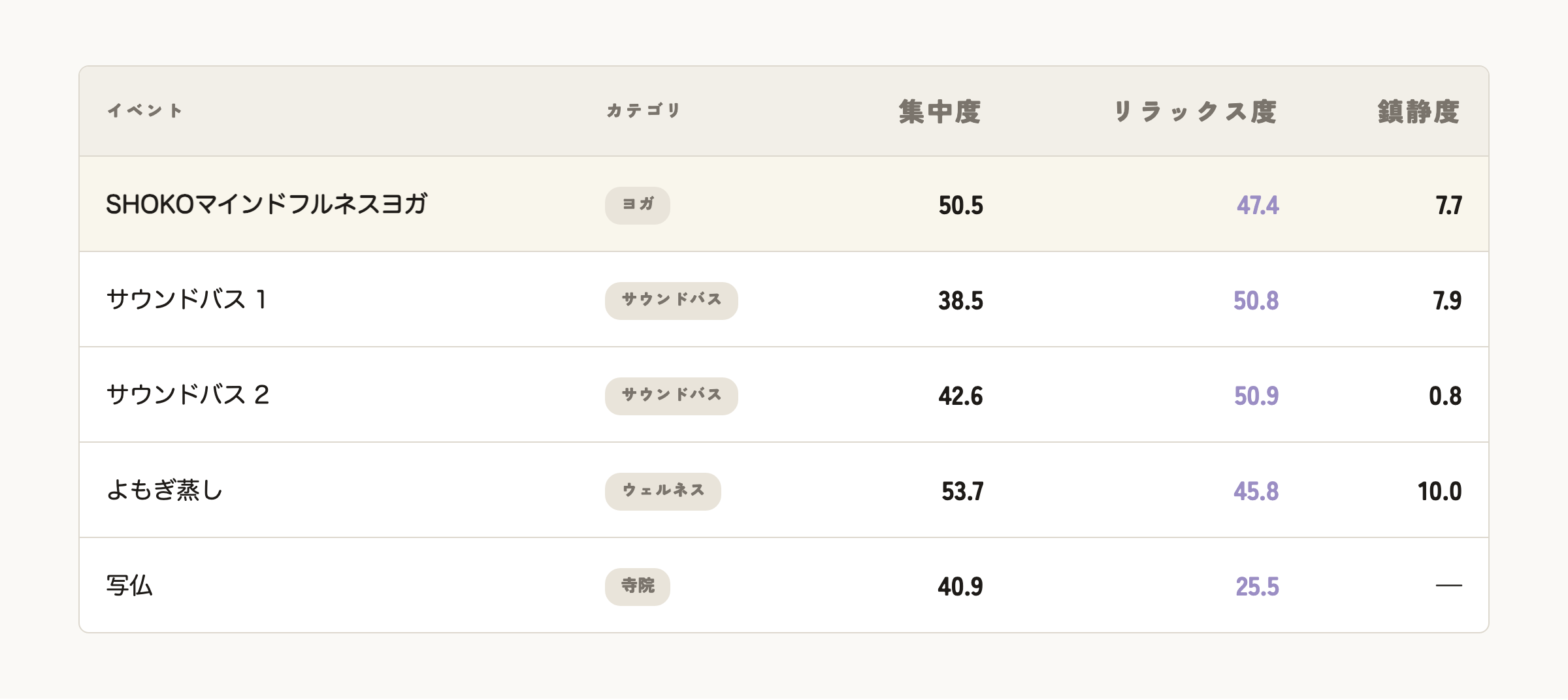 他イベント比較
