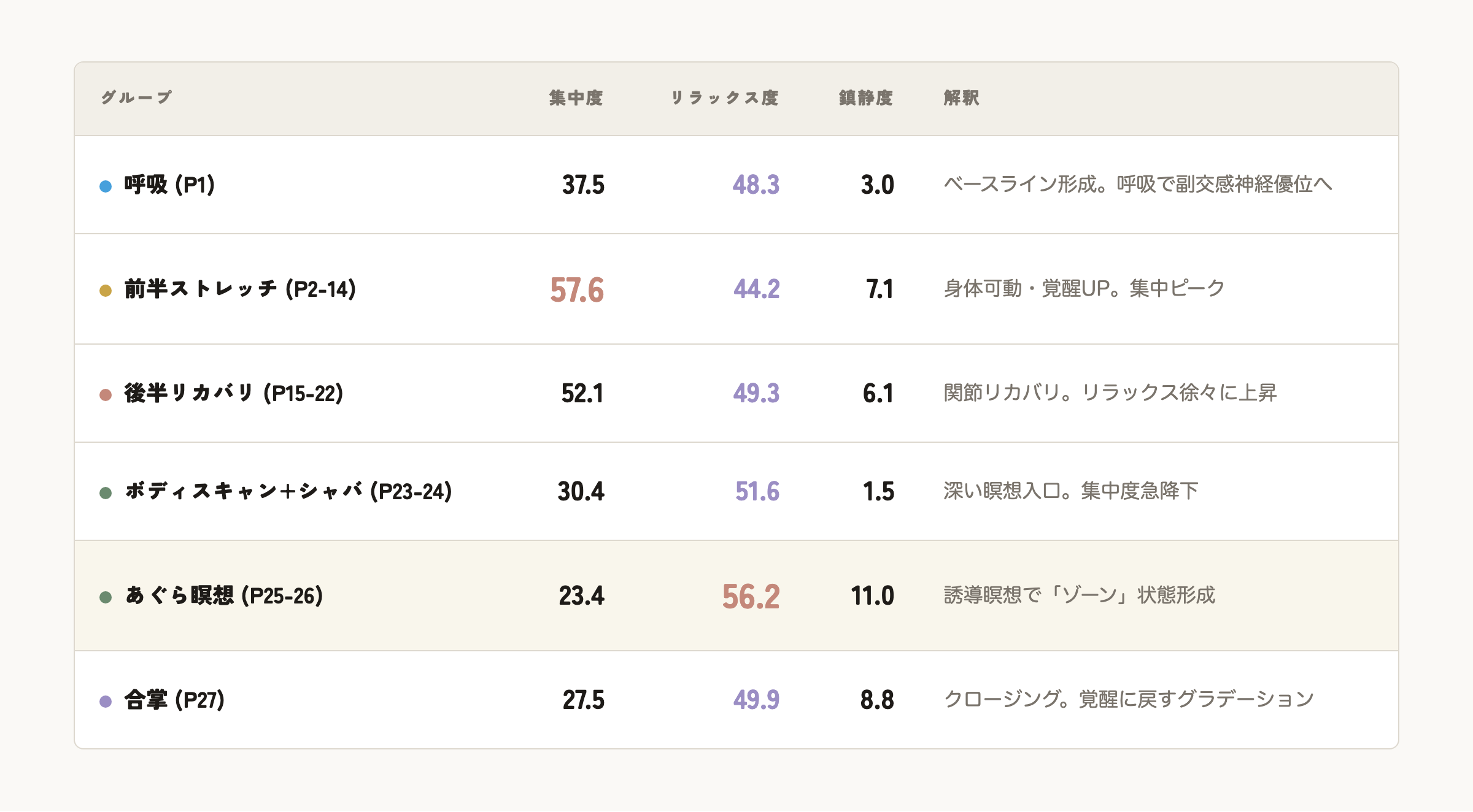 5グループ構造分析