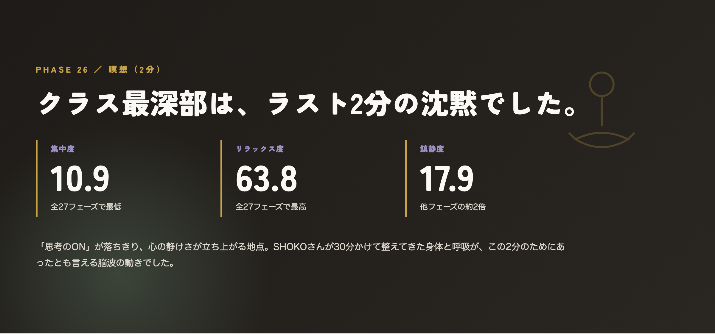 Phase 26 ハイライト